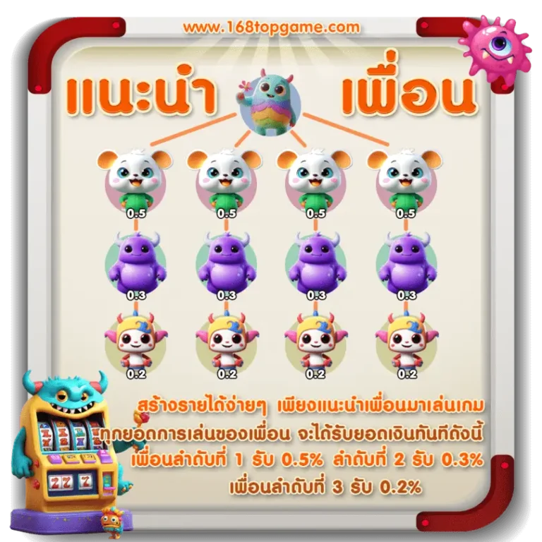 แนะนำเพื่อน